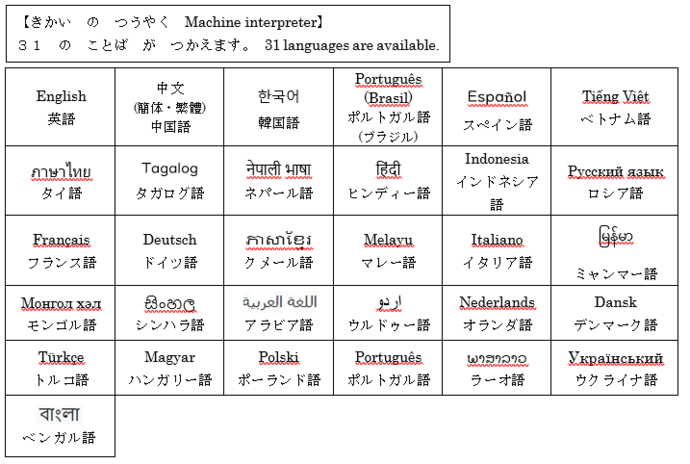 きかい　つうやく　は　31　の　ことば　が　つかえます　31 languages are available for Machine interpreter.