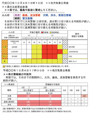 表の写真：気象警報・注意報発表