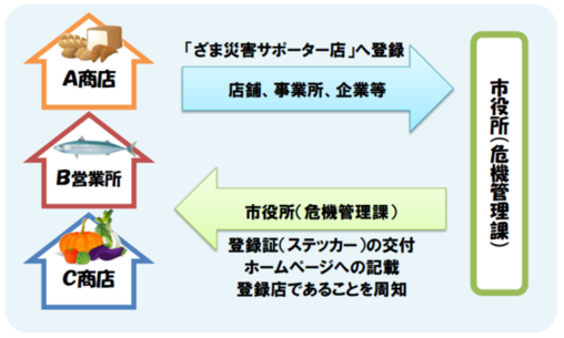 画像：平常時の概要図