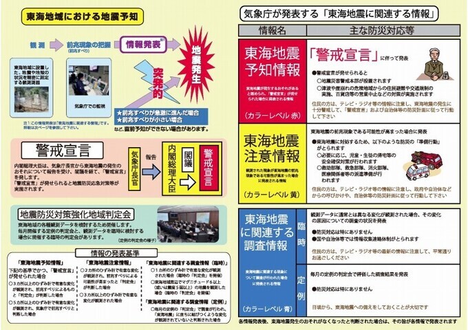 チラシの写真：東海地震のおける地震予知