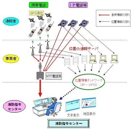 イラスト：119番通報位置情報通知システムについて