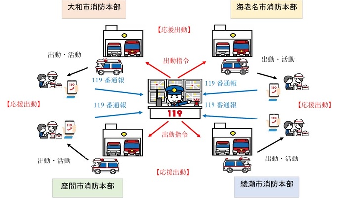 消防指令センターイメージ