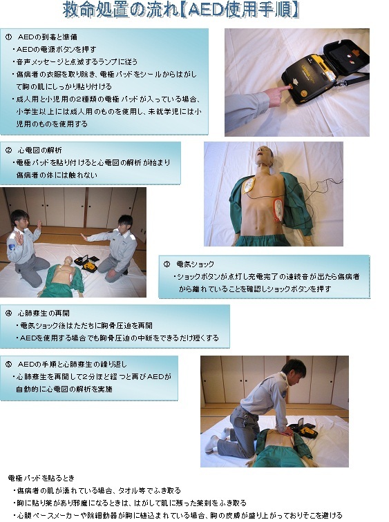 写真：救命処置の流れ　AED使用手順