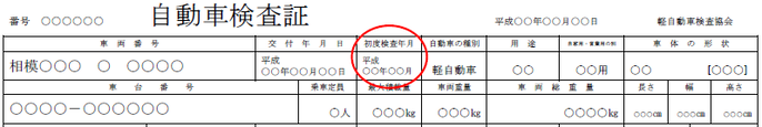 写真：自動車検査証　初度検査年月