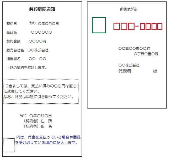 イラスト：記載例　契約解除通知