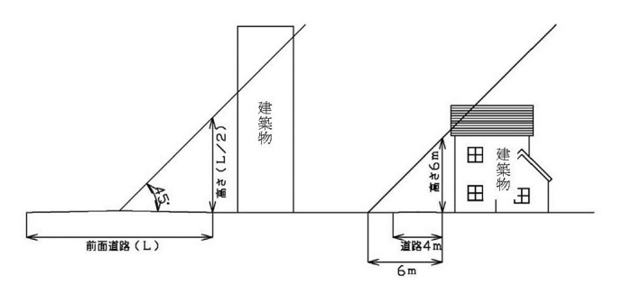 イラスト：補助対象建築物