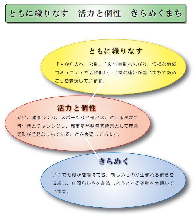 イラスト：ともに織りなす　活力と個性　きらめくまち