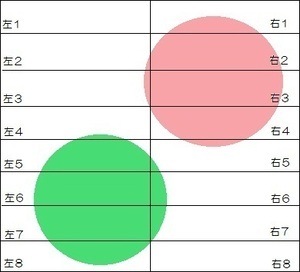 イラスト：番号ふりの図