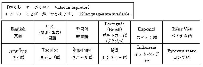 びでお　つうやく　は　12　の　ことば　が　つかえます　12 languages are available for Video interpreter.