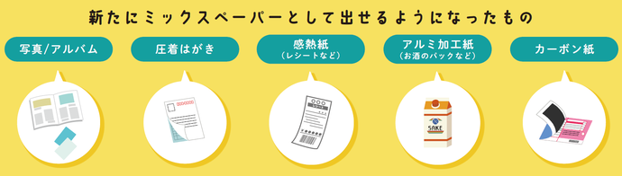 イラスト：新たにミックスペーパーとして出せるようになった物の一例