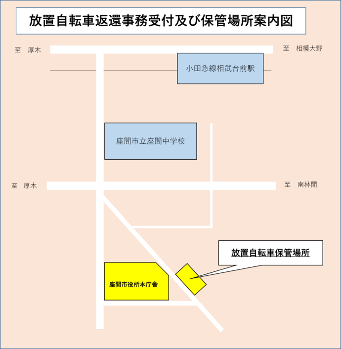 新放置自転車保管場所