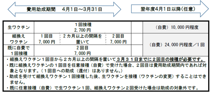 画像：接種スケジュール・注意点