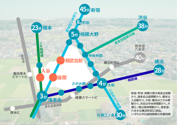 座間からの移動手段と路線・高速道路　座間から新宿45分、座間から横浜28分で交通も便利