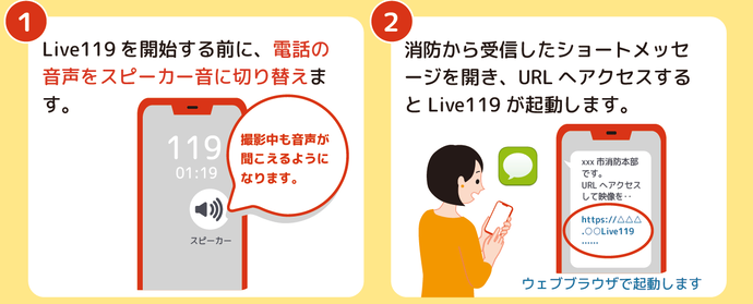 画像:LIVE119の手順(1)(2)