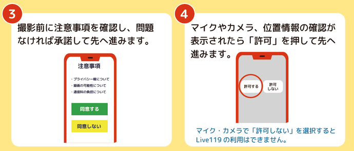画像:LIVE119の手順(3)(4)