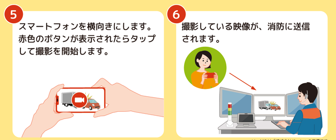 画像:LIVE119の手順(5)(6)