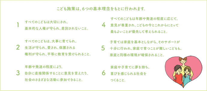 （イラスト）こども施策は、6つの基本理念をもとに行われます。